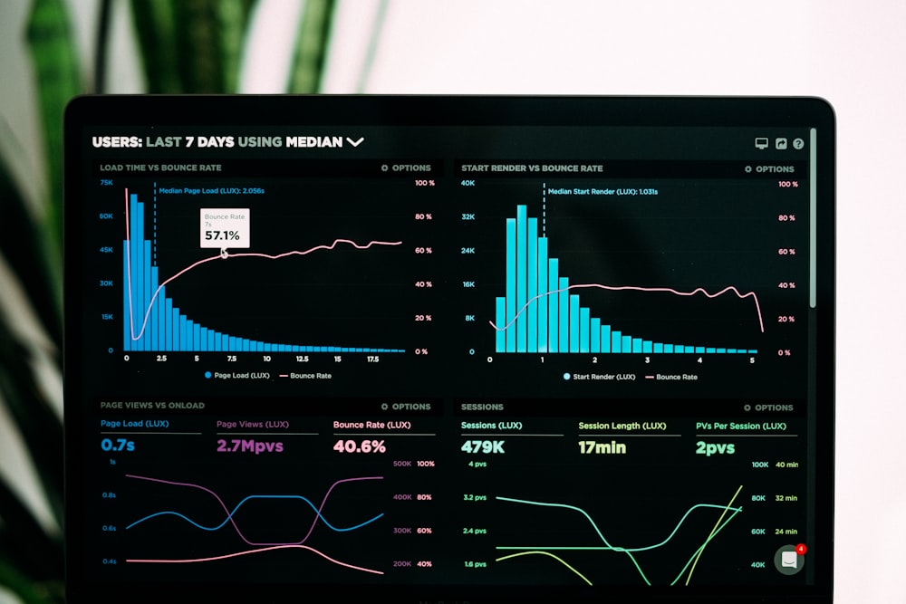 Network optimization dashboard